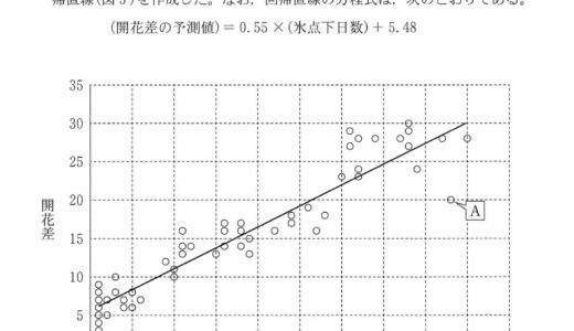 令和8年度共通テスト 情報 I 大問4解説